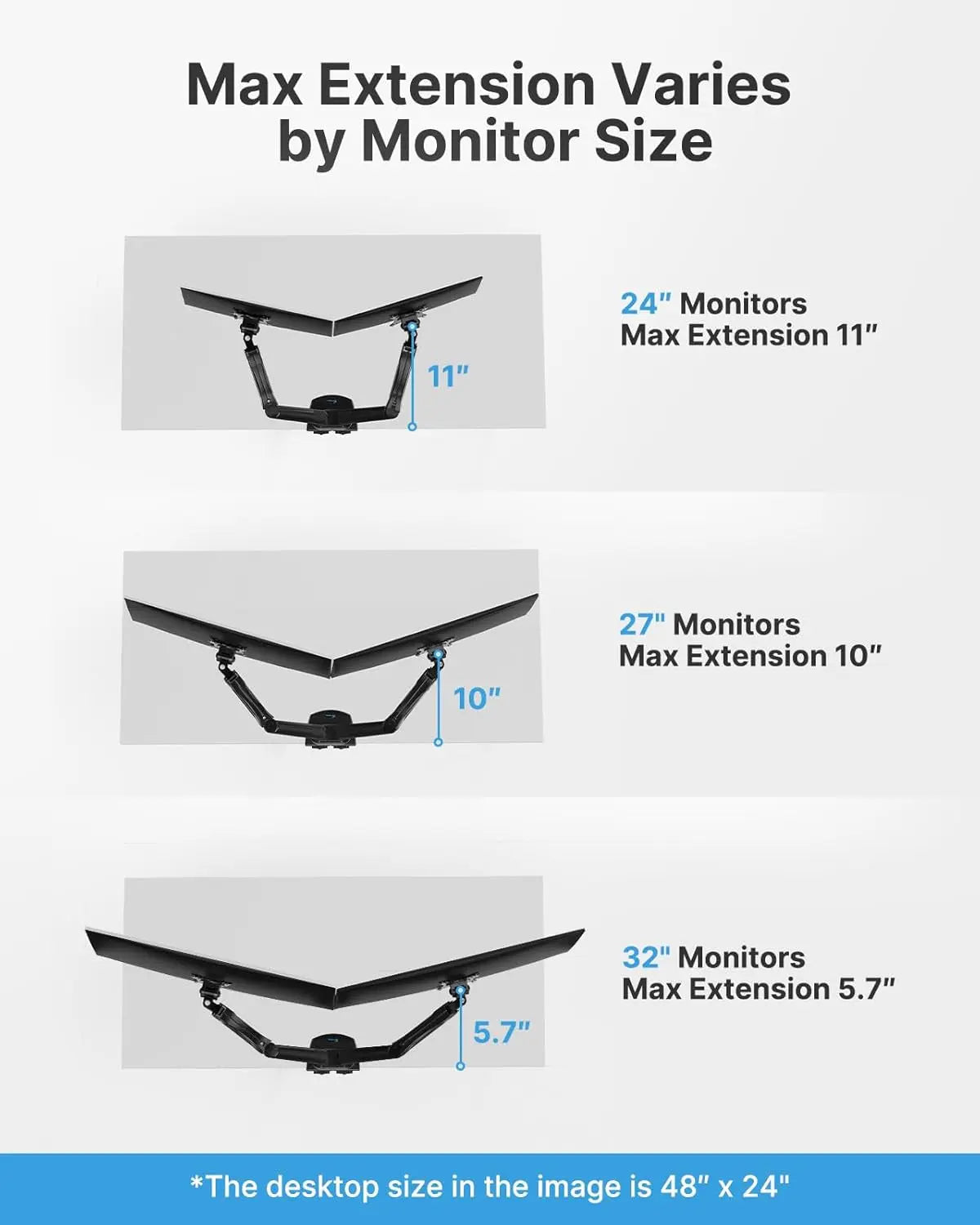 Dual Monitor Stand - Full Adjustable Monitor Desk Mount Swivel Vesa Bracket with C Clamp, Grommet Mounting Base for 13 to 32 Inch Computer Screens - Each Arm Holds 4.4 to 19.8Lbs