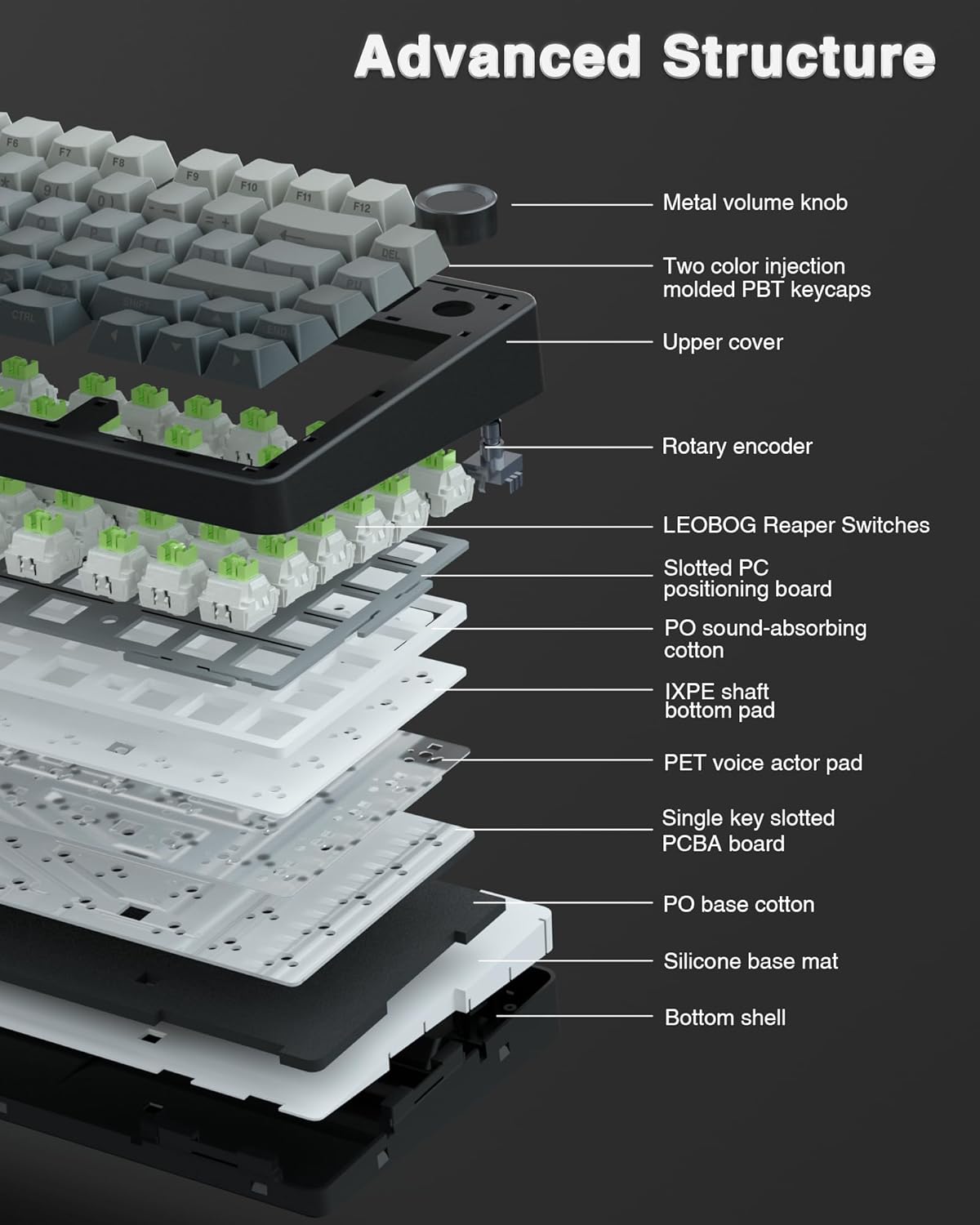 F75 Pro Wireless Hot SwappableMechanical Keyboard,75% Custom Keyboard