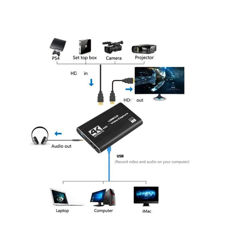 4K HD Video Capture Card – 1080p 60fps USB 3.0 for Streaming and Recording