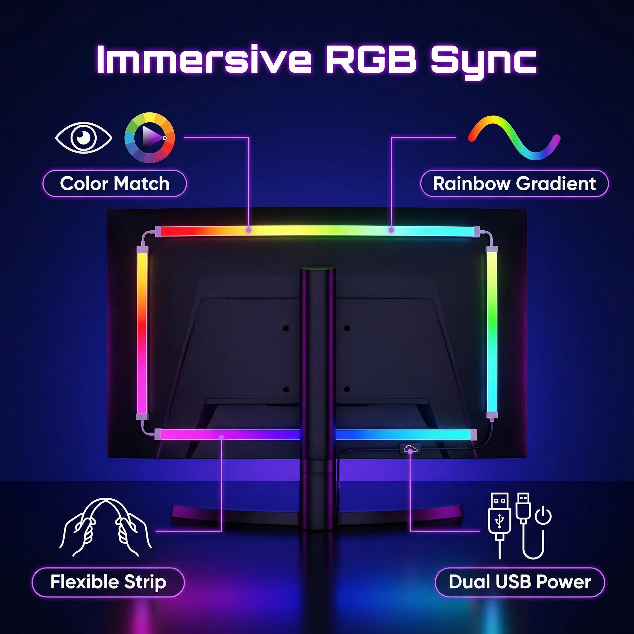 RGBIC PC Monitor Backlight - 360° 4-Side Screen Mirror Sync - Zero Lag Reactive Gaming Lights for Windows & Mac
