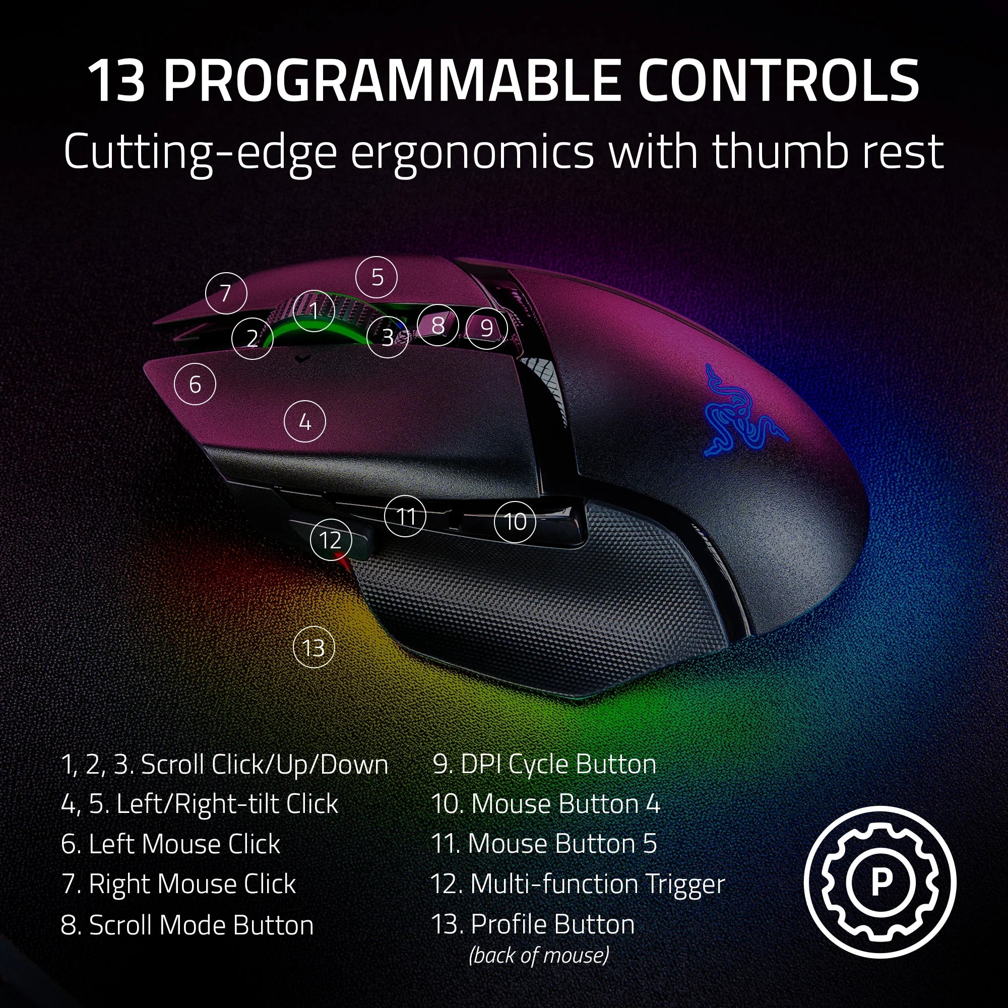 Basilisk V3 Pro Wireless Gaming Mouse, Hyperscroll Tilt Wheel, 2.4Ghz, Bluetooth, RGB, Black