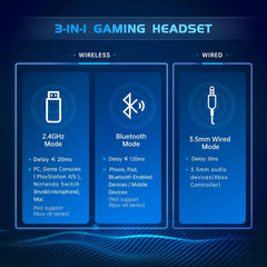 2.4Ghz Wireless Gaming Headset for PS5, PS4 Fortnite & Call of Duty/Fps Gamers, PC, Nintendo Switch, Bluetooth 5.3 Gaming Headphones with Noise Canceling Mic, Stereo Sound, 40+Hr Battery -White