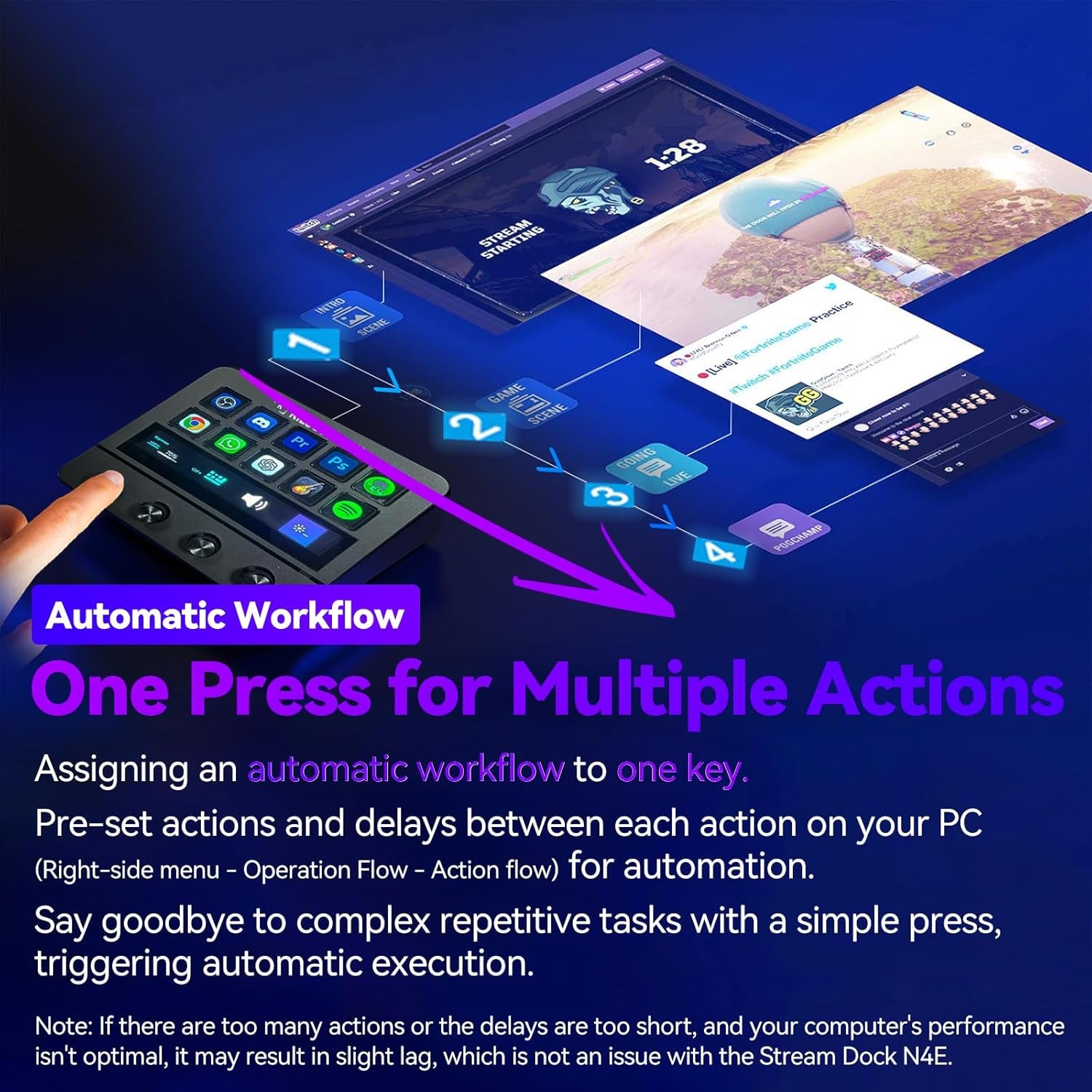 KILOGOGRAPH Stream Dock with Knobs Screen N4E — Wired Streaming Controller for PC and Mac