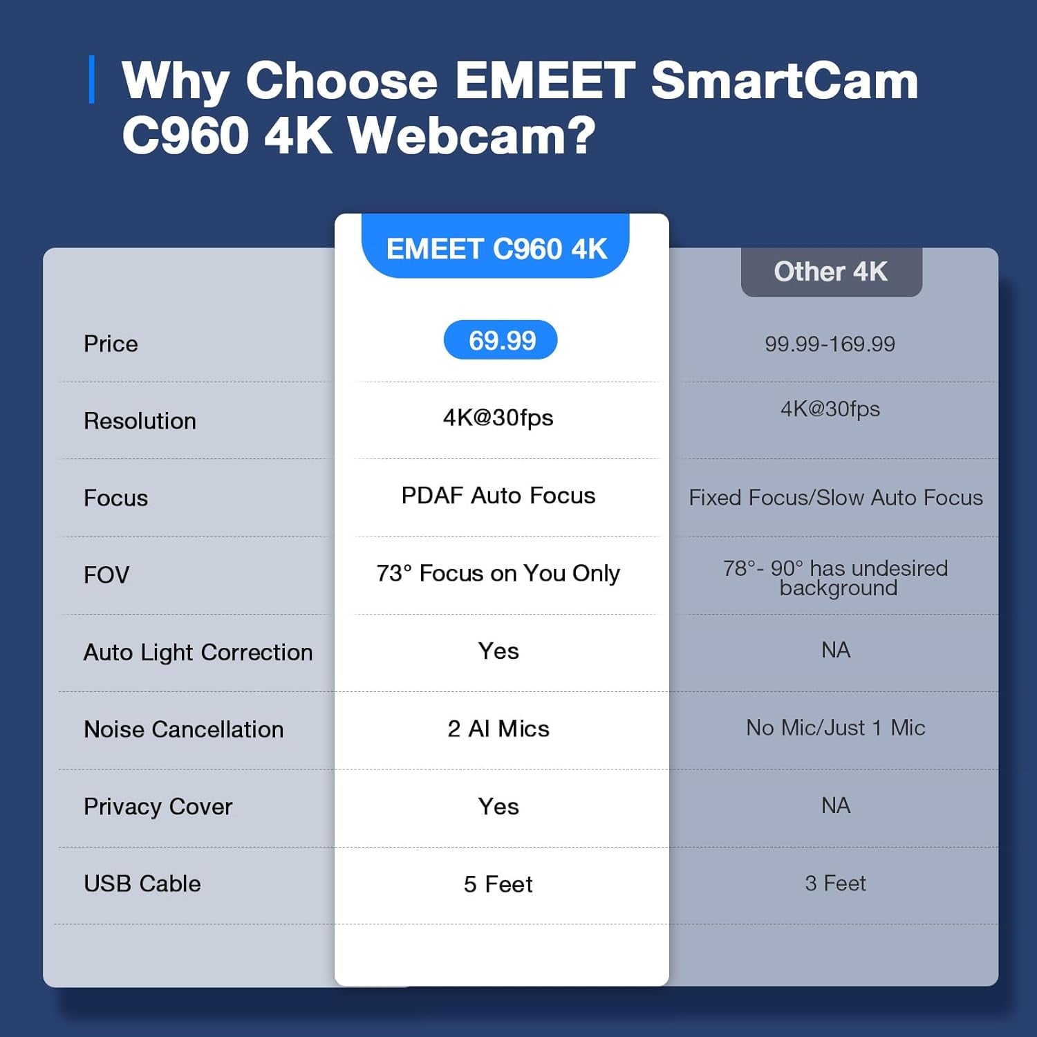EMEET SmartCam C960 4K Webcam for PC and Laptop