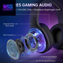 Wireless Gaming Headset Compatible with PS5/4, Nintendo Switch, PC, Bluetooth 5.4 & 2.4Ghz Gaming Headphones with Noise Canceling Mic, RGB, Type-C, 20Ms Latency, 45H, 7.1 Virtual Surround- Black