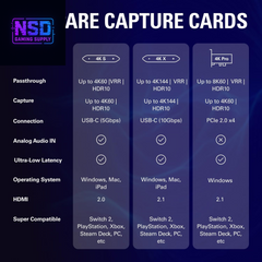 4K S – External Capture Card for PS5, Xbox Series X/S, Switch 2, PC, Mac, Ipad | 4K60, 1440P120, or 1080P240 Passthrough and Capture, HDR10, VRR, USB-C, Near-Zero Latency