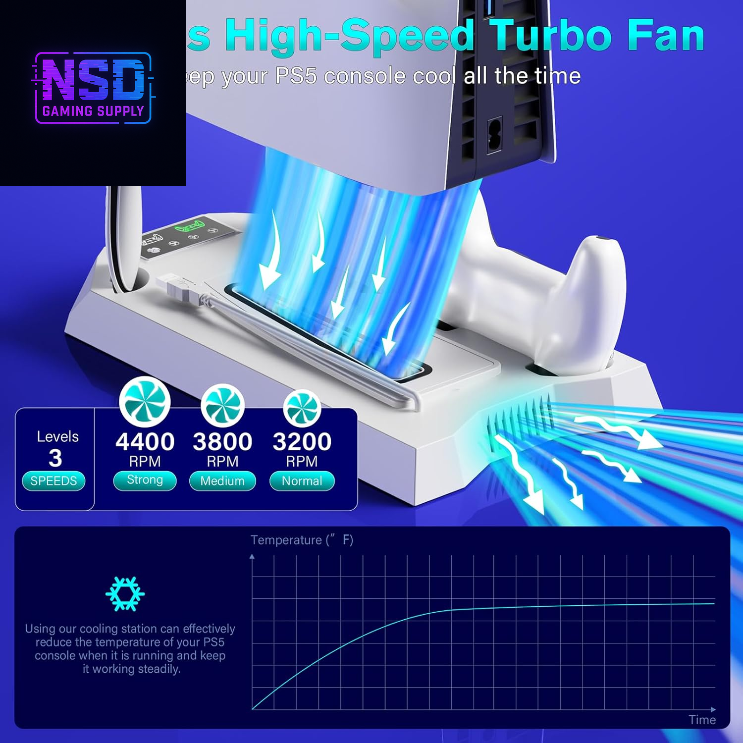 Cooling Station for PS5 & PS5 Slim Console Disc/Digital Edition, Stand Compatible with Playstation 5, Charging Station with Dual Controller Charger, 3 Levels Cooling Fan, 3 USB Hubs & Headset Holder