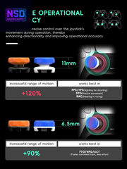 High-Rise FPS Freek Galaxy for PS4 Analog Stick for Xbox One Controller Performance Command Stick Game