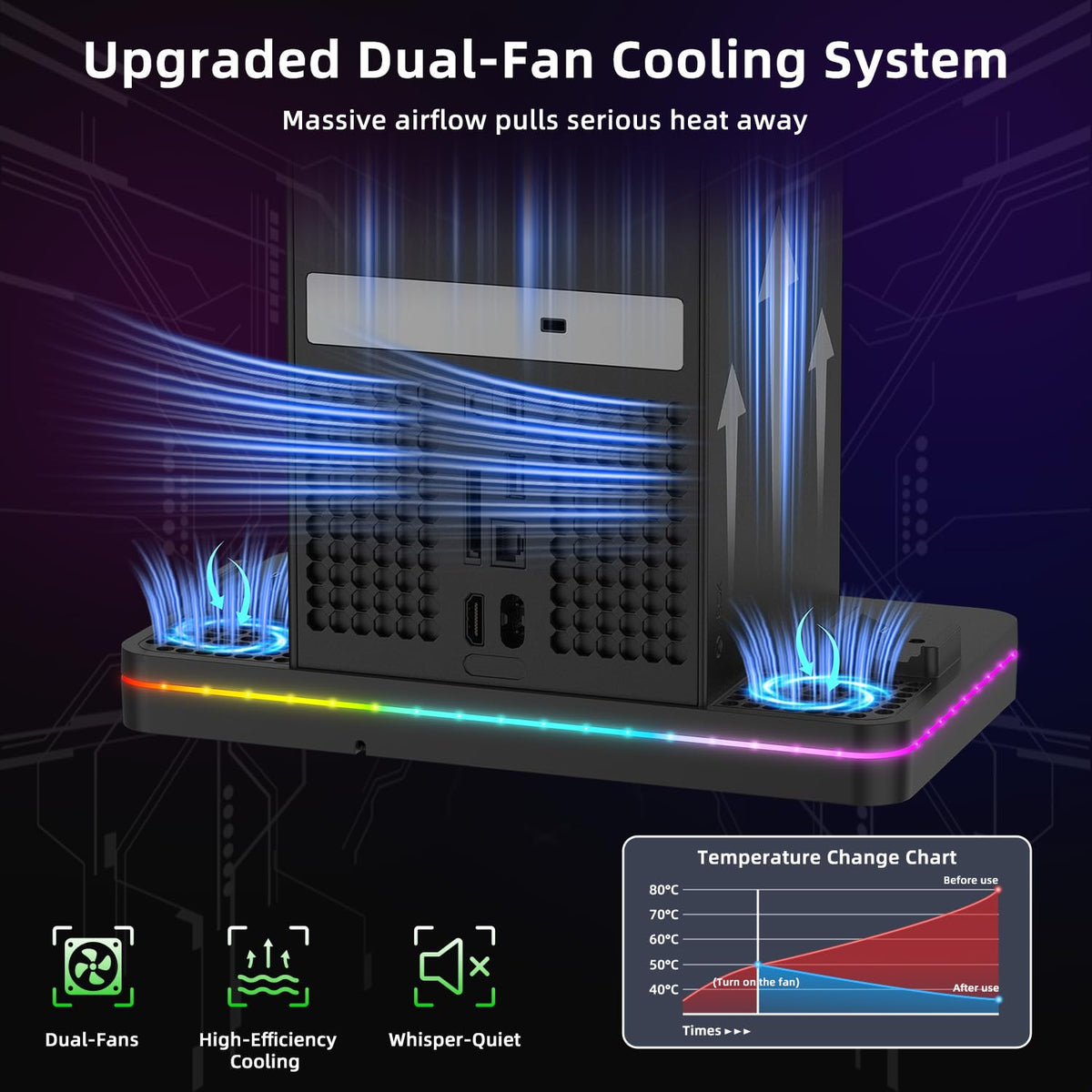 CODOGOY Xbox Series X|S Cooling Stand & Dual Controller Charger with 2 Rechargeable Batteries