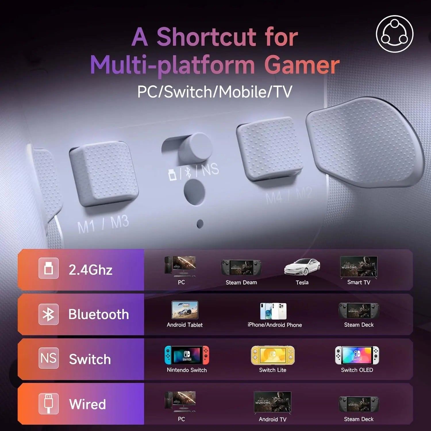 X20 Wireless Gaming Controller with RGB Backlit, 2-Stage Hall Effect Stick, 1000Hz Polling Rate, 6-Axis Gyro on Multi-Platform, Mech Buttons- Compatible with Pc/Switch/Steam/Android