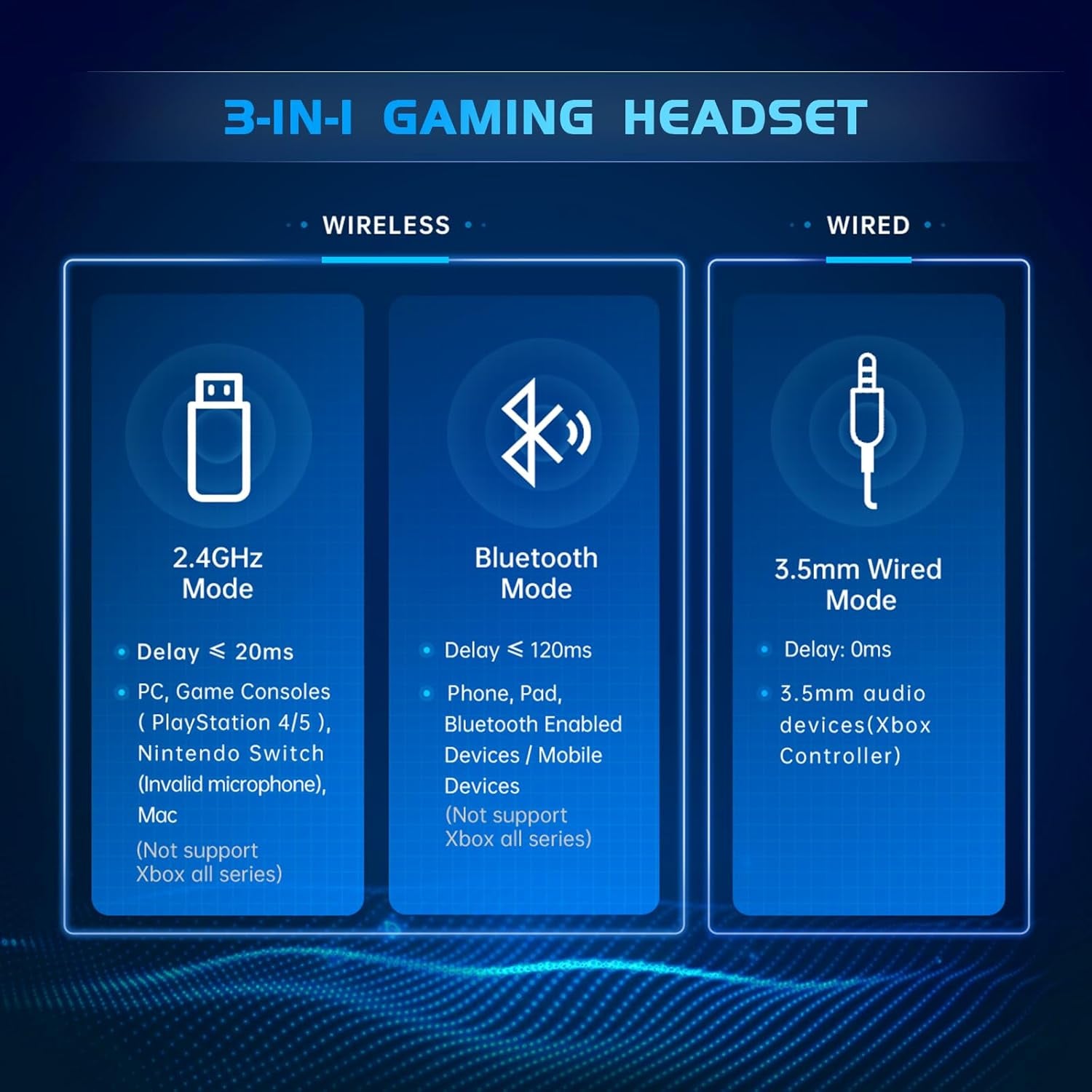 2.4GHz Wireless Gaming Headset for PS5, PS4, PC, and Switch, Bluetooth 5.3, Noise-Reducing Mic, Stereo Sound, 40 Plus Hour Battery, White