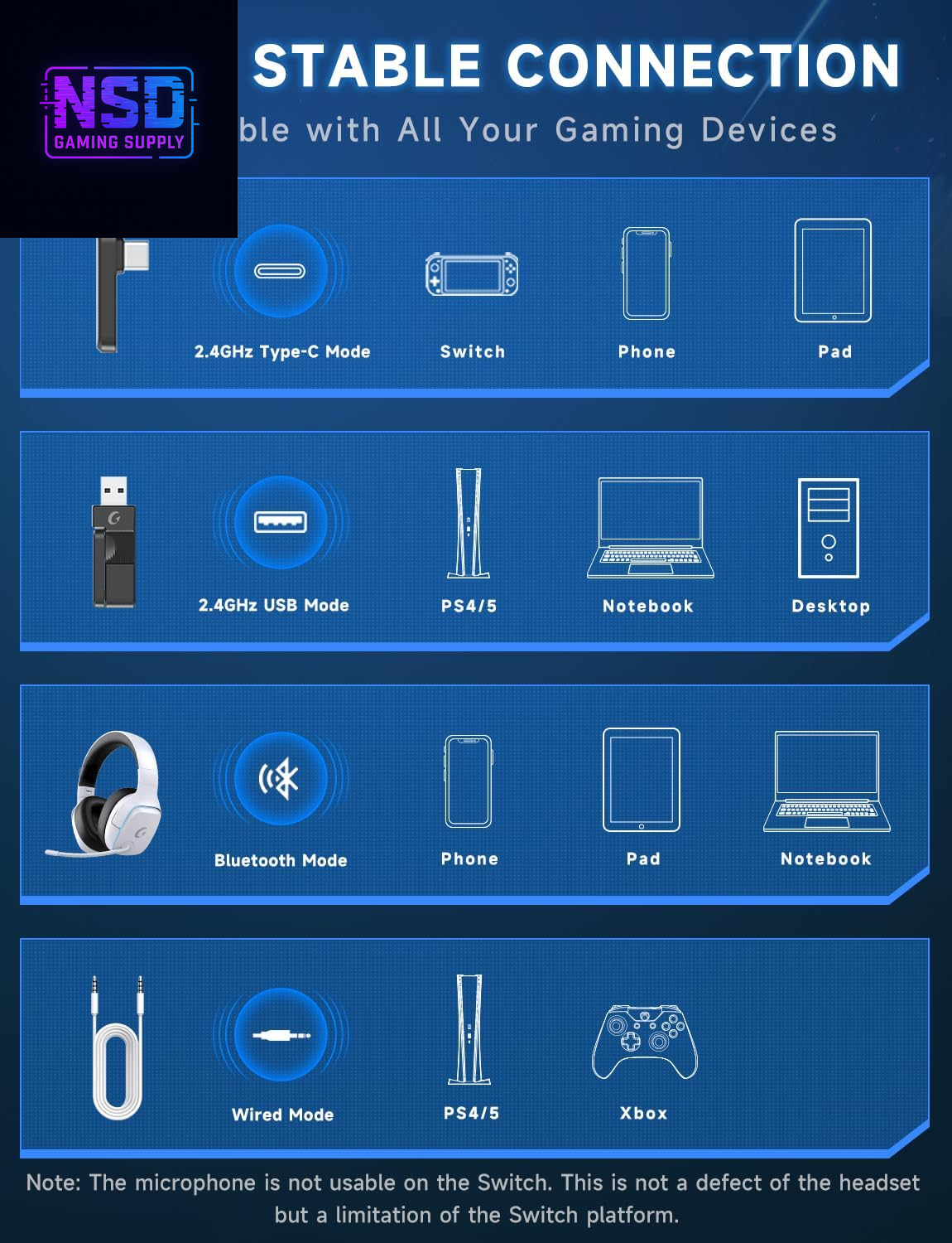 2.4Ghz Wireless Gaming Headsets for PS5, PS4, PC, Switch - Bluetooth 5.3 Gaming Headphones with Noise Canceling Mic, 7.1 Surround Sound, 70H Battery, Blue Lighting - White